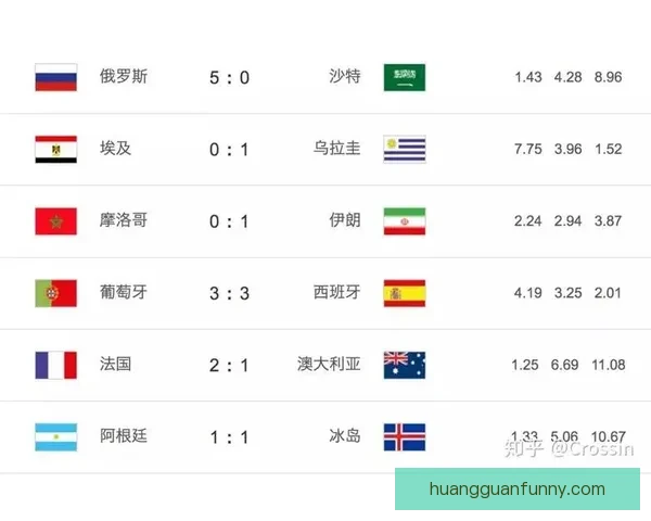 围绕世界杯竞猜平台有哪些全面解析安全正规玩法与选择技巧指南 围绕世界杯竞猜平台有哪些全面解析安全正规玩法与选择技巧指南