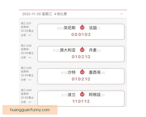 世界杯赛事竞猜预测：解析各队实力对比与赛程走势分析
