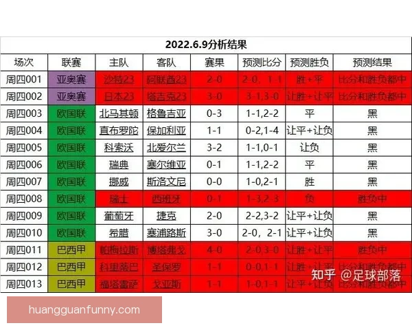 世界杯竞猜胜负玩法攻略 揭秘如何精准预测赛事结果并赢取奖励